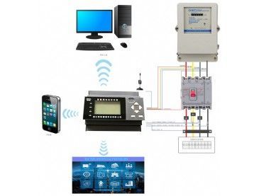 智慧用電監(jiān)控系統(tǒng)平臺